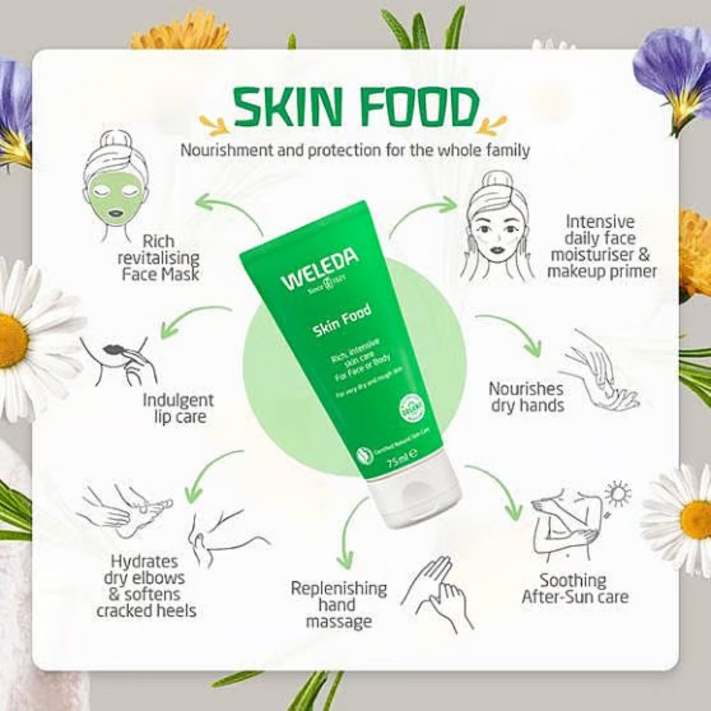 Weleda Skin Food product with usage instructions and benefits on a white background with flowers.